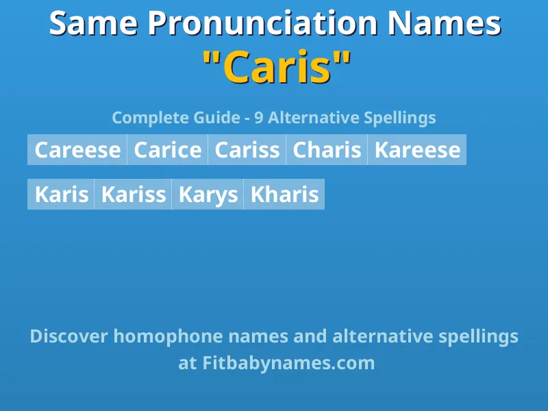 Infographic: Caris same pronunciation names, similar names, and homophone names