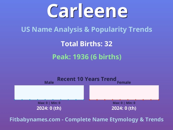 Infographic: Carleene name meaning, origin, and popularity trends in the United States (US baby name analysis chart)