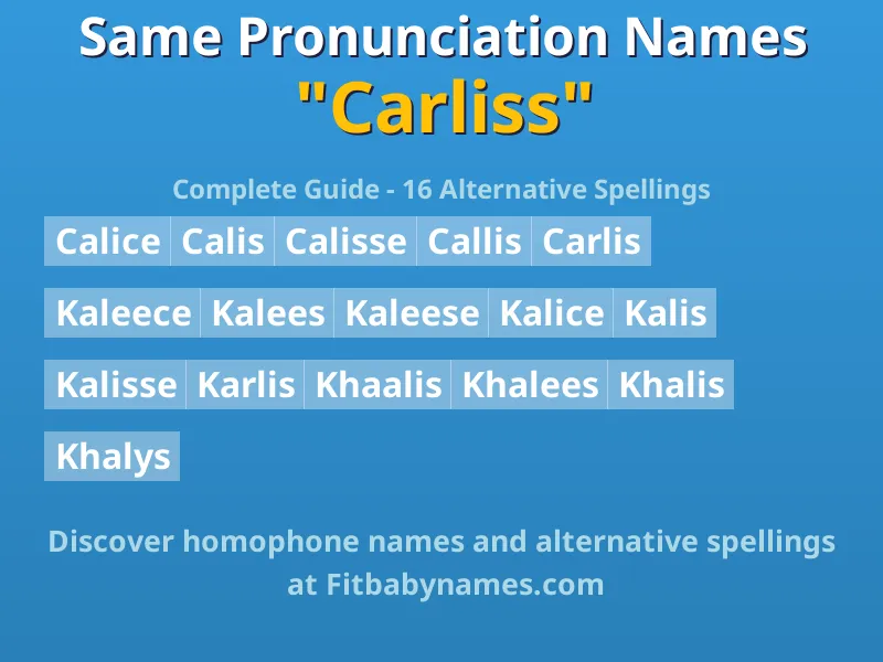 Infographic: Carliss same pronunciation names, similar names, and homophone names