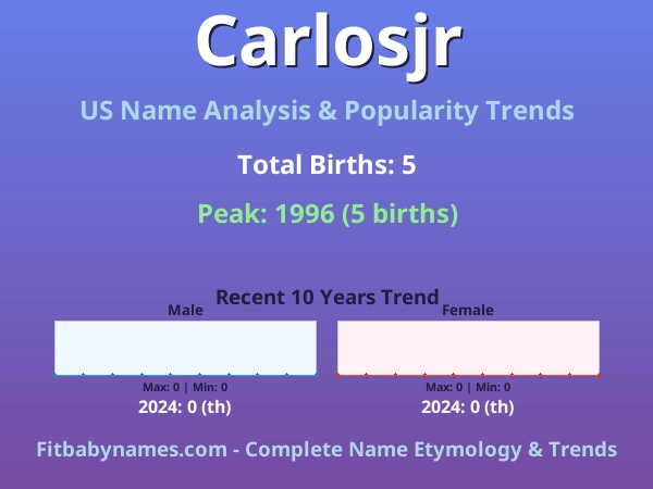Infographic: Carlosjr name meaning, origin, and popularity trends in the United States (US baby name analysis chart)