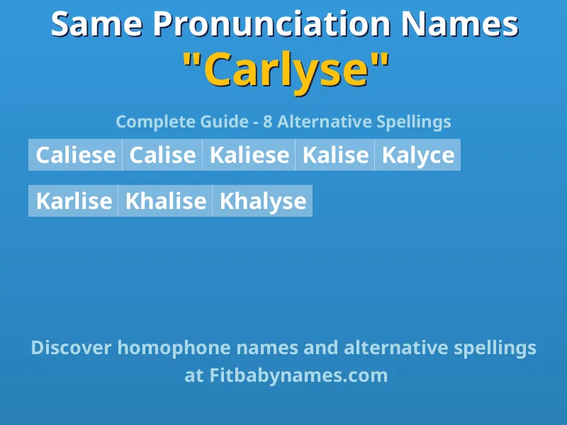 Infographic: Carlyse same pronunciation names, similar names, and homophone names