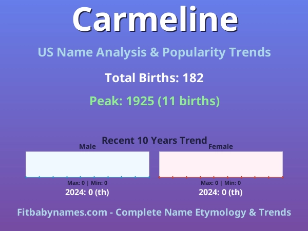 Infographic: Carmeline name meaning, origin, and popularity trends in the United States (US baby name analysis chart)