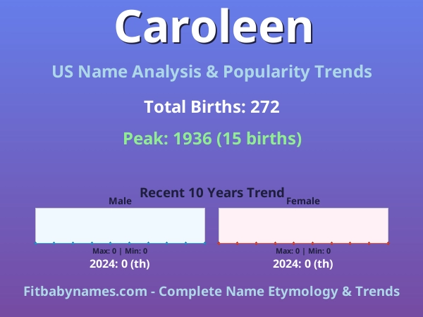 Infographic: Caroleen name meaning, origin, and popularity trends in the United States (US baby name analysis chart)