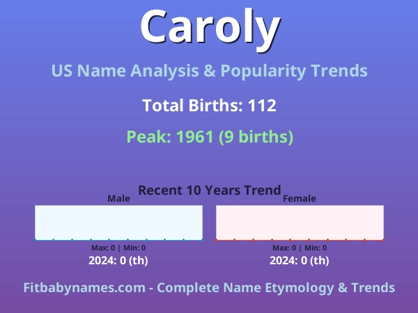 Infographic: Caroly name meaning, origin, and popularity trends in the United States (US baby name analysis chart)