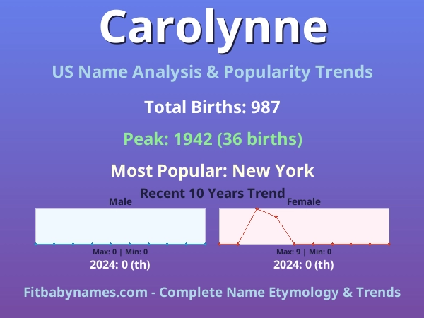 Infographic: Carolynne name meaning, origin, and popularity trends in the United States (US baby name analysis chart)