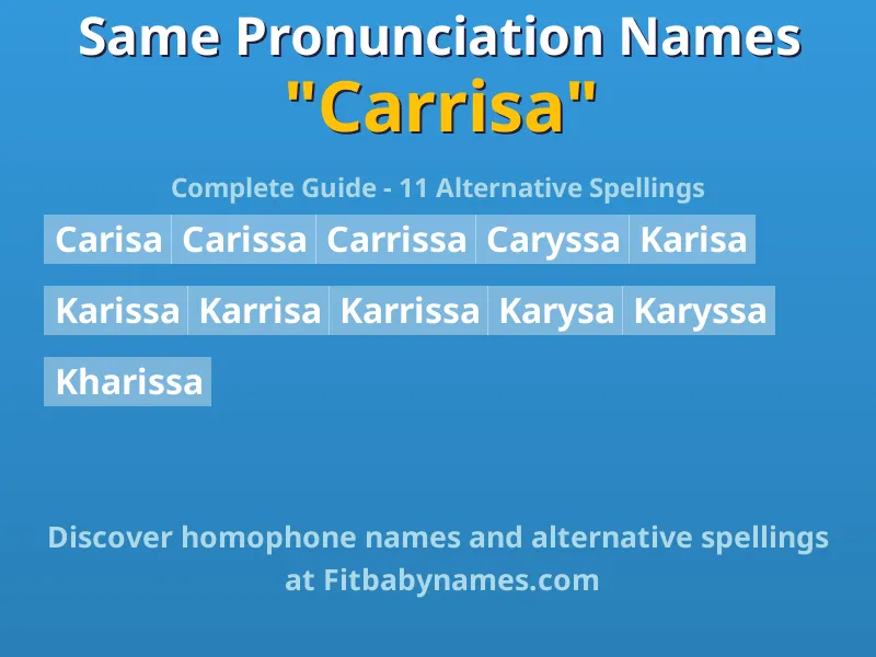 Infographic: Carrisa same pronunciation names, similar names, and homophone names