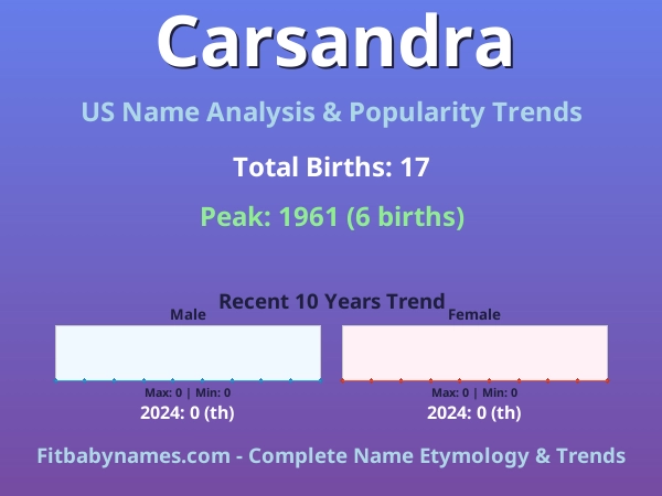 Infographic: Carsandra name meaning, origin, and popularity trends in the United States (US baby name analysis chart)