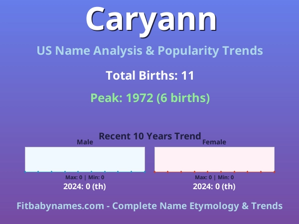 Infographic: Caryann name meaning, origin, and popularity trends in the United States (US baby name analysis chart)