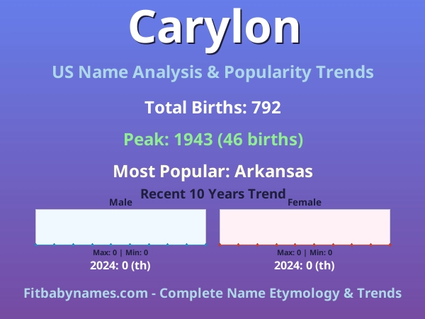 Infographic: Carylon name meaning, origin, and popularity trends in the United States (US baby name analysis chart)
