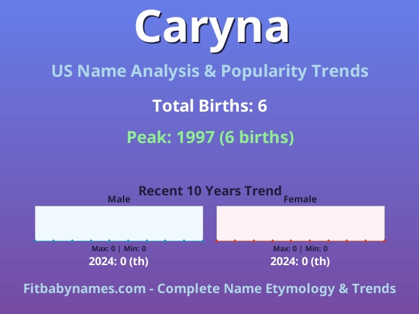 Infographic: Caryna name meaning, origin, and popularity trends in the United States (US baby name analysis chart)