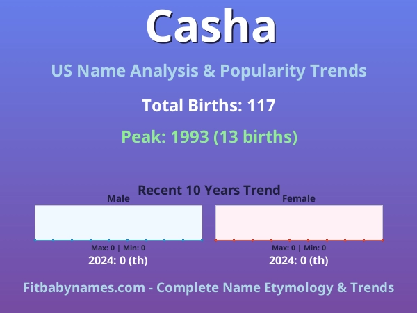 Infographic: Casha name meaning, origin, and popularity trends in the United States (US baby name analysis chart)