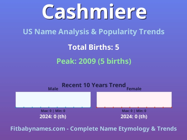 Infographic: Cashmiere name meaning, origin, and popularity trends in the United States (US baby name analysis chart)
