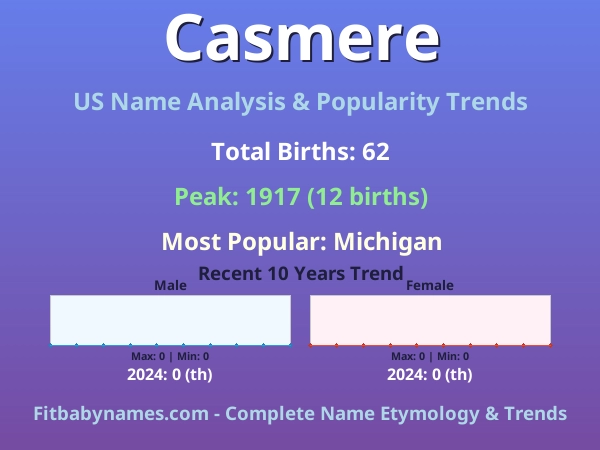 Infographic: Casmere name meaning, origin, and popularity trends in the United States (US baby name analysis chart)