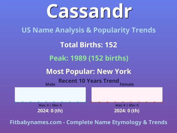Infographic: Cassandr name meaning, origin, and popularity trends in the United States (US baby name analysis chart)