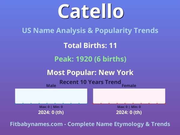Infographic: Catello name meaning, origin, and popularity trends in the United States (US baby name analysis chart)