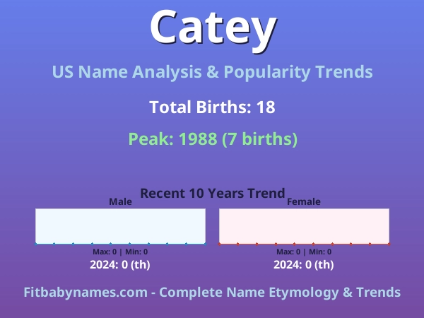 Infographic: Catey name meaning, origin, and popularity trends in the United States (US baby name analysis chart)
