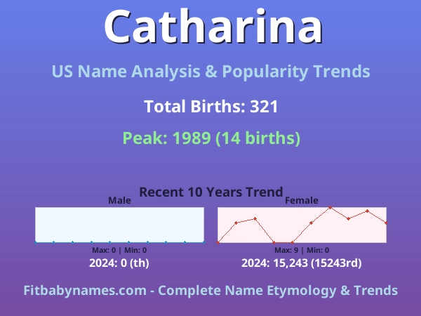 Infographic: Catharina name meaning, origin, and popularity trends in the United States (US baby name analysis chart)