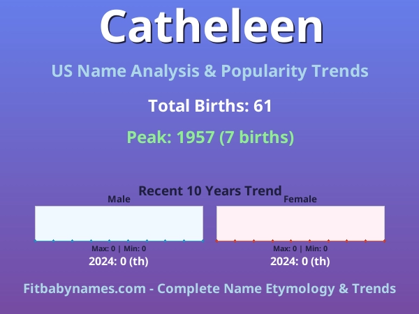 Infographic: Catheleen name meaning, origin, and popularity trends in the United States (US baby name analysis chart)