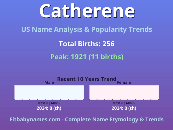 Infographic: Catherene name meaning, origin, and popularity trends in the United States (US baby name analysis chart)
