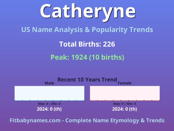 Infographic: Catheryne name meaning, origin, and popularity trends in the United States (US baby name analysis chart)