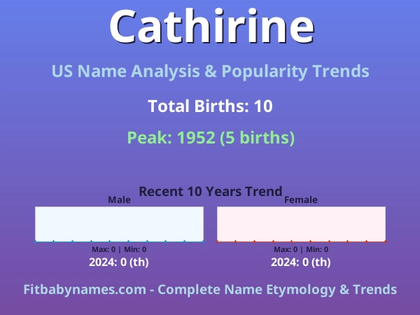 Infographic: Cathirine name meaning, origin, and popularity trends in the United States (US baby name analysis chart)