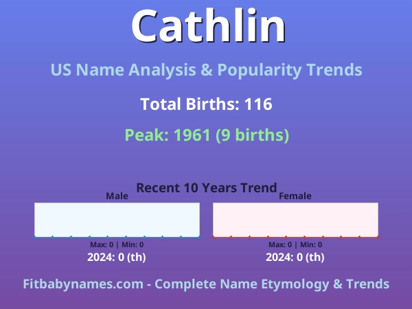 Infographic: Cathlin name meaning, origin, and popularity trends in the United States (US baby name analysis chart)