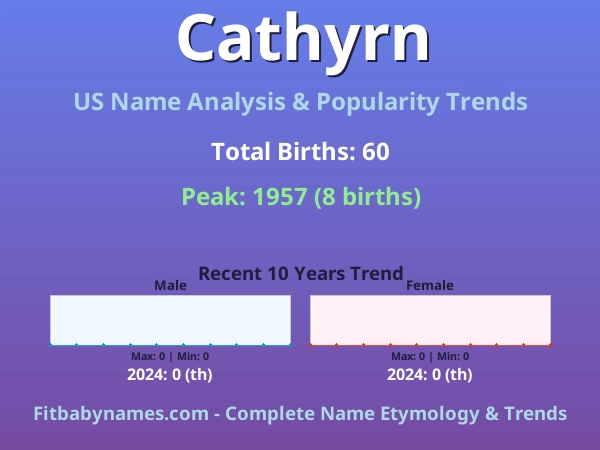 Infographic: Cathyrn name meaning, origin, and popularity trends in the United States (US baby name analysis chart)