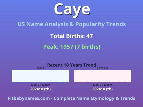 Infographic: Caye name meaning, origin, and popularity trends in the United States (US baby name analysis chart)