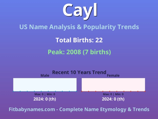 Infographic: Cayl name meaning, origin, and popularity trends in the United States (US baby name analysis chart)