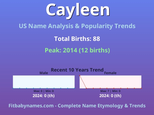 Infographic: Cayleen name meaning, origin, and popularity trends in the United States (US baby name analysis chart)