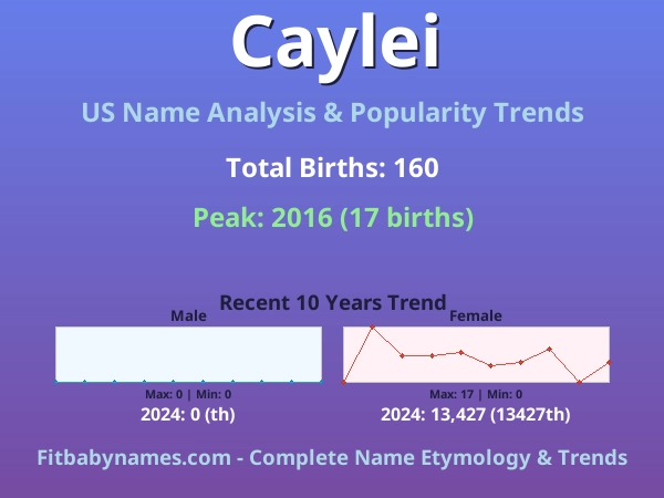 Infographic: Caylei name meaning, origin, and popularity trends in the United States (US baby name analysis chart)