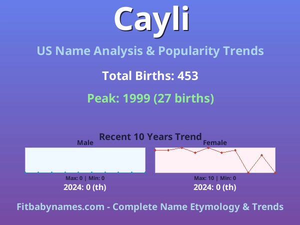 Infographic: Cayli name meaning, origin, and popularity trends in the United States (US baby name analysis chart)