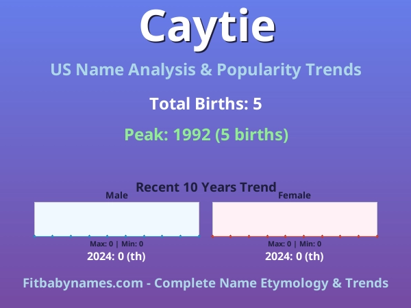Infographic: Caytie name meaning, origin, and popularity trends in the United States (US baby name analysis chart)