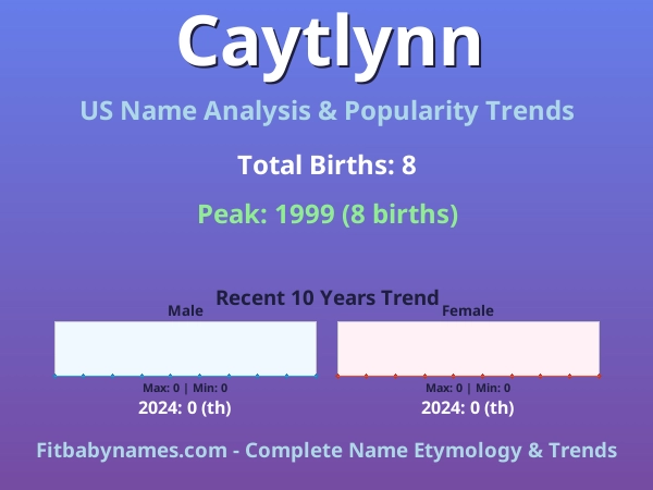 Infographic: Caytlynn name meaning, origin, and popularity trends in the United States (US baby name analysis chart)