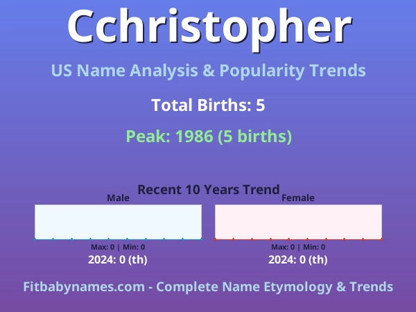 Infographic: Cchristopher name meaning, origin, and popularity trends in the United States (US baby name analysis chart)