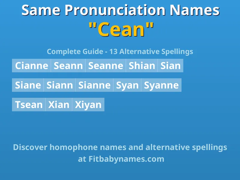 Infographic: Cean same pronunciation names, similar names, and homophone names