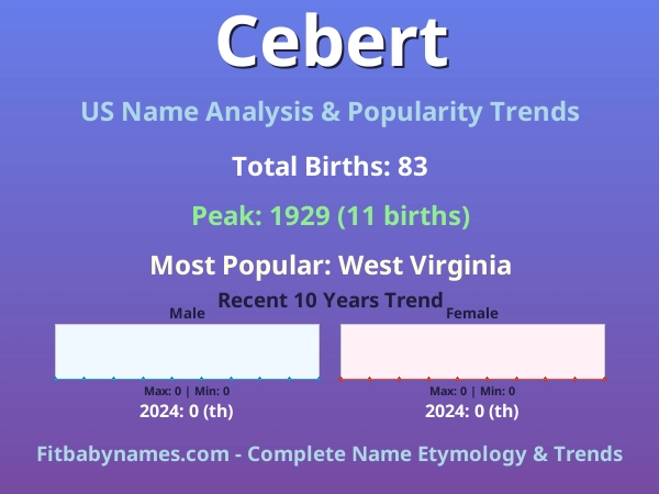 Infographic: Cebert name meaning, origin, and popularity trends in the United States (US baby name analysis chart)