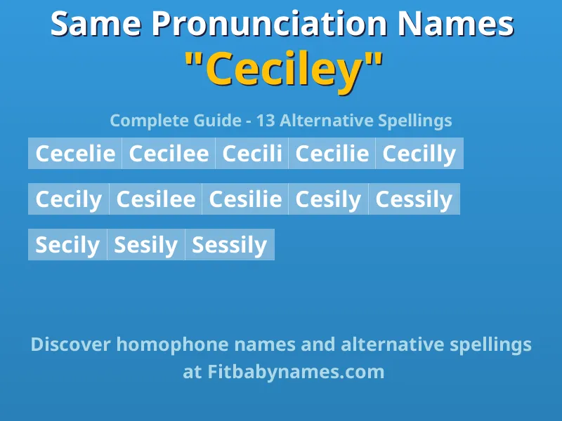 Infographic: Ceciley same pronunciation names, similar names, and homophone names