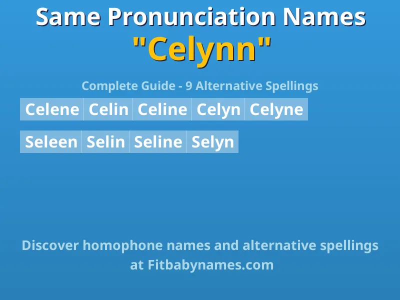 Infographic: Celynn same pronunciation names, similar names, and homophone names