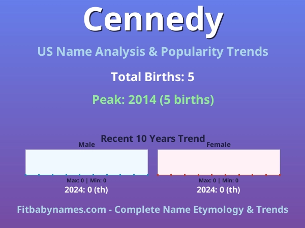 Infographic: Cennedy name meaning, origin, and popularity trends in the United States (US baby name analysis chart)