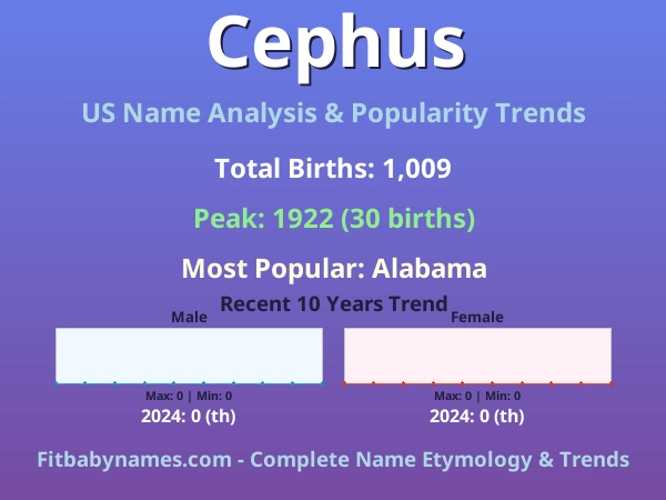 Infographic: Cephus name meaning, origin, and popularity trends in the United States (US baby name analysis chart)