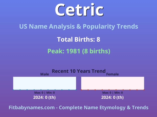 Infographic: Cetric name meaning, origin, and popularity trends in the United States (US baby name analysis chart)