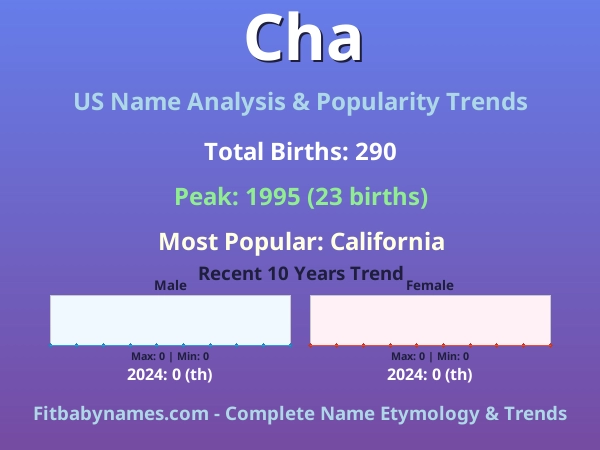 Infographic: Cha name meaning, origin, and popularity trends in the United States (US baby name analysis chart)