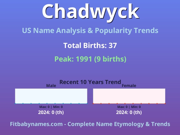 Infographic: Chadwyck name meaning, origin, and popularity trends in the United States (US baby name analysis chart)