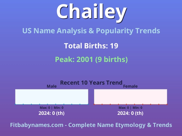 Infographic: Chailey name meaning, origin, and popularity trends in the United States (US baby name analysis chart)