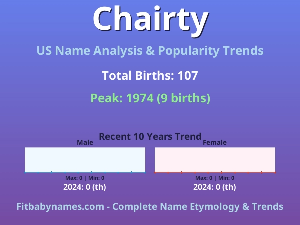 Infographic: Chairty name meaning, origin, and popularity trends in the United States (US baby name analysis chart)