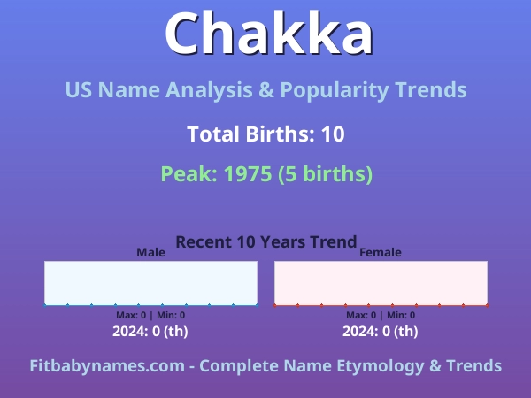 Infographic: Chakka name meaning, origin, and popularity trends in the United States (US baby name analysis chart)
