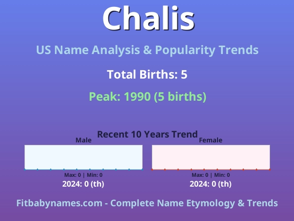 Infographic: Chalis name meaning, origin, and popularity trends in the United States (US baby name analysis chart)