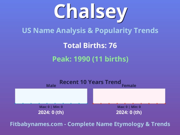 Infographic: Chalsey name meaning, origin, and popularity trends in the United States (US baby name analysis chart)