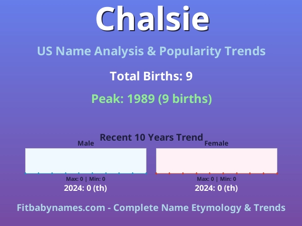 Infographic: Chalsie name meaning, origin, and popularity trends in the United States (US baby name analysis chart)